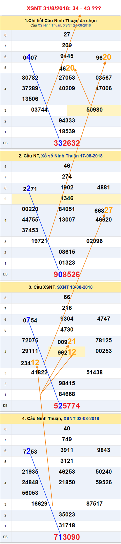 Tham khao an so XSNT 31-8-2018
